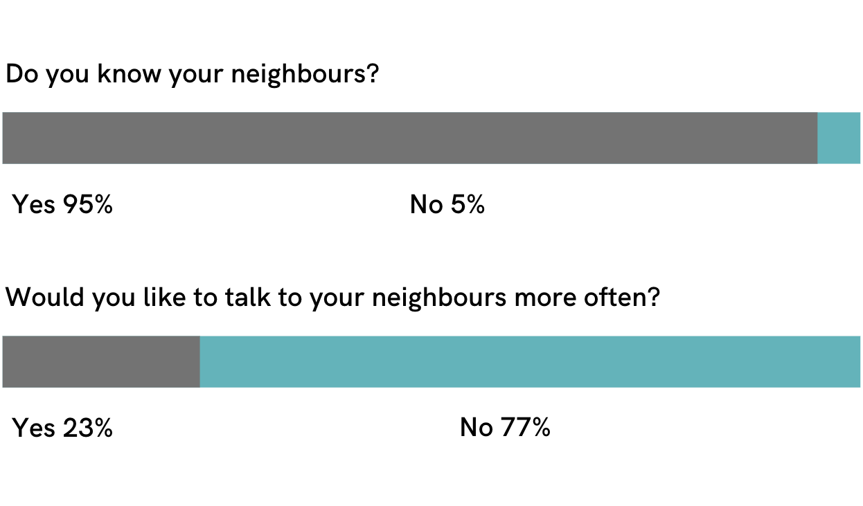 Previous Poll Results